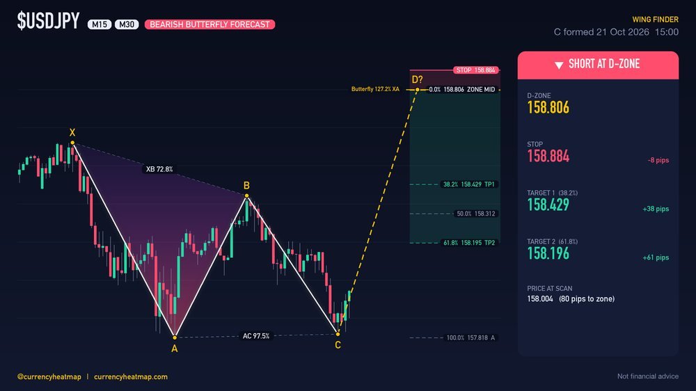 Original USDJPY M30 short chart map, with entry, stop and targets