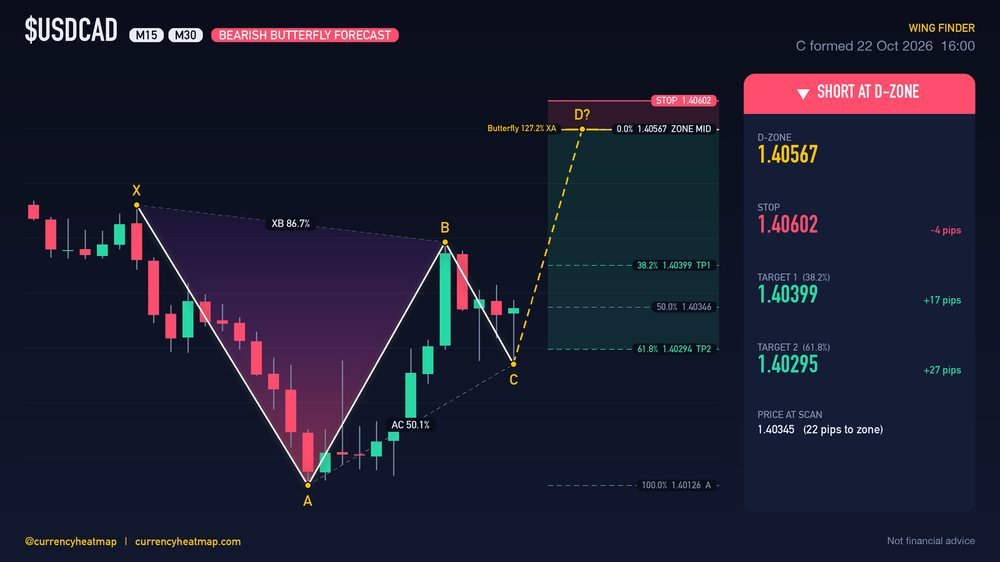 USDCAD M30 Bearish chart map