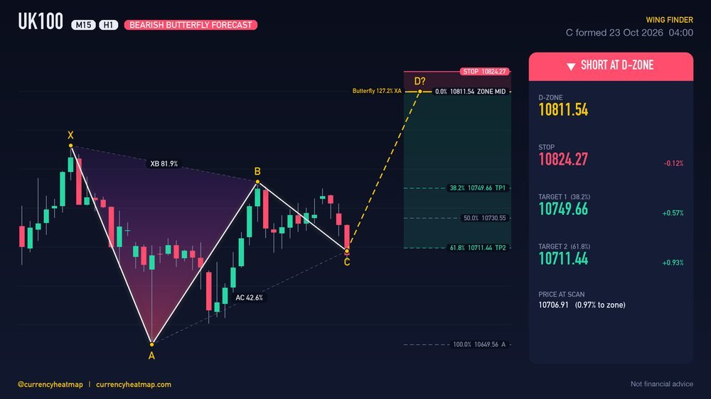 Original UK100 H1 short chart map, with entry, stop and targets
