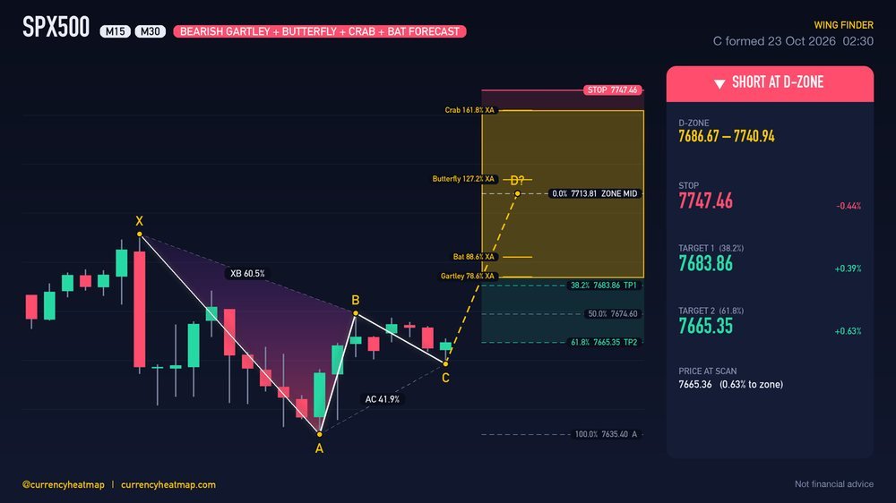 Original SPX500 M30 short chart map, with entry, stop and targets