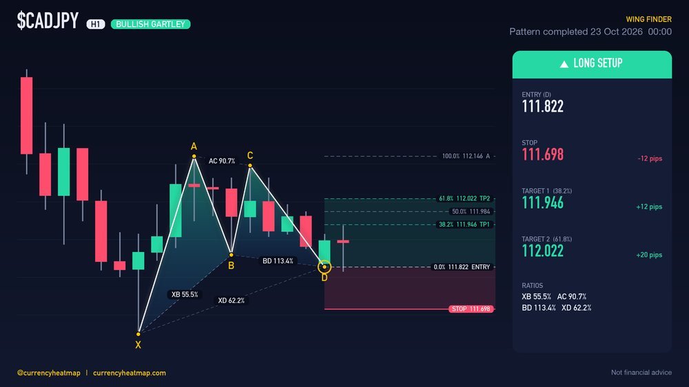 Original CADJPY H1 long chart map, with entry, stop and targets