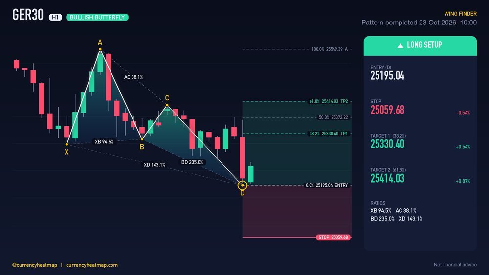 GER30 H1 Bullish chart map