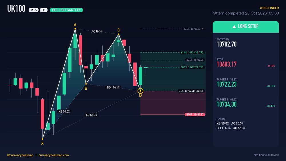 Original UK100 H1 long chart map, with entry, stop and targets