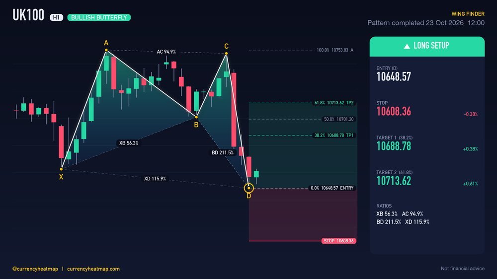 Original UK100 H1 long chart map, with entry, stop and targets