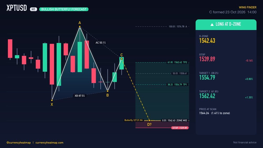 Original XPTUSD H1 long chart map, with entry, stop and targets