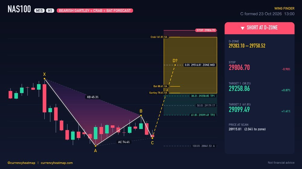 Original NAS100 H1 short chart map, with entry, stop and targets
