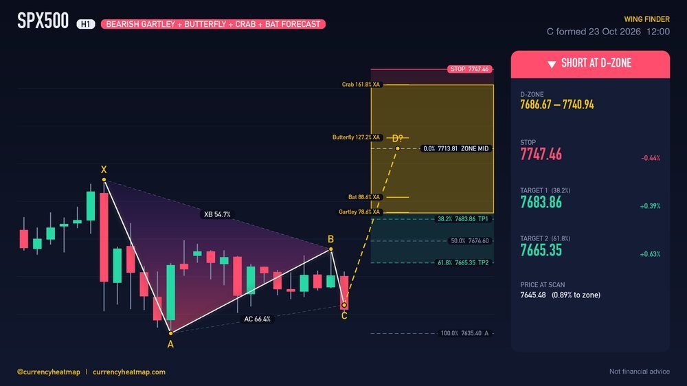 Original SPX500 H1 short chart map, with entry, stop and targets