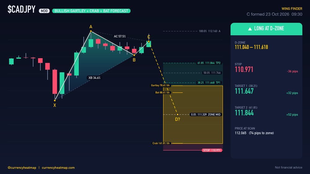 Original CADJPY M30 long chart map, with entry, stop and targets