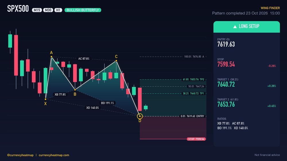 Original SPX500 H1 long chart map, with entry, stop and targets