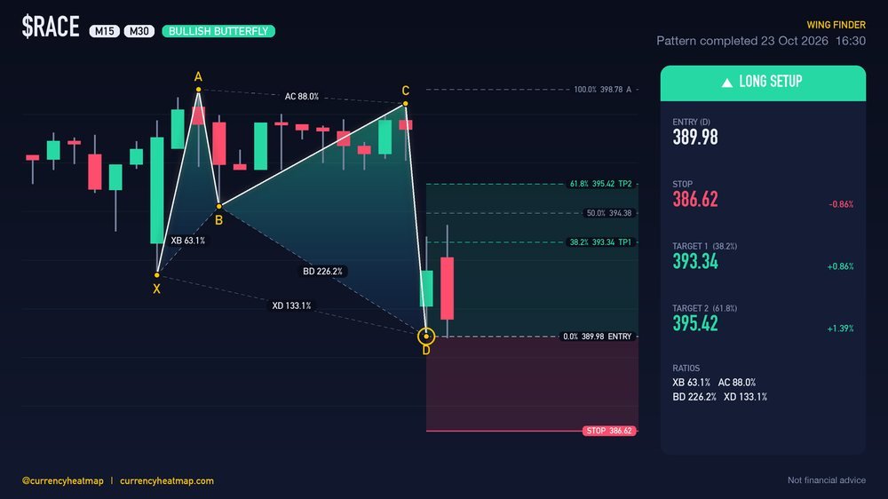 Original RACE M30 long chart map, with entry, stop and targets