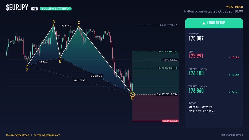 Original EURJPY H1 long chart map, with entry, stop and targets