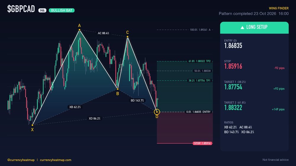 Original GBPCAD H4 long chart map, with entry, stop and targets