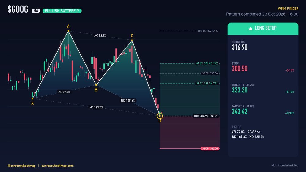 GOOG H4 Bullish chart map