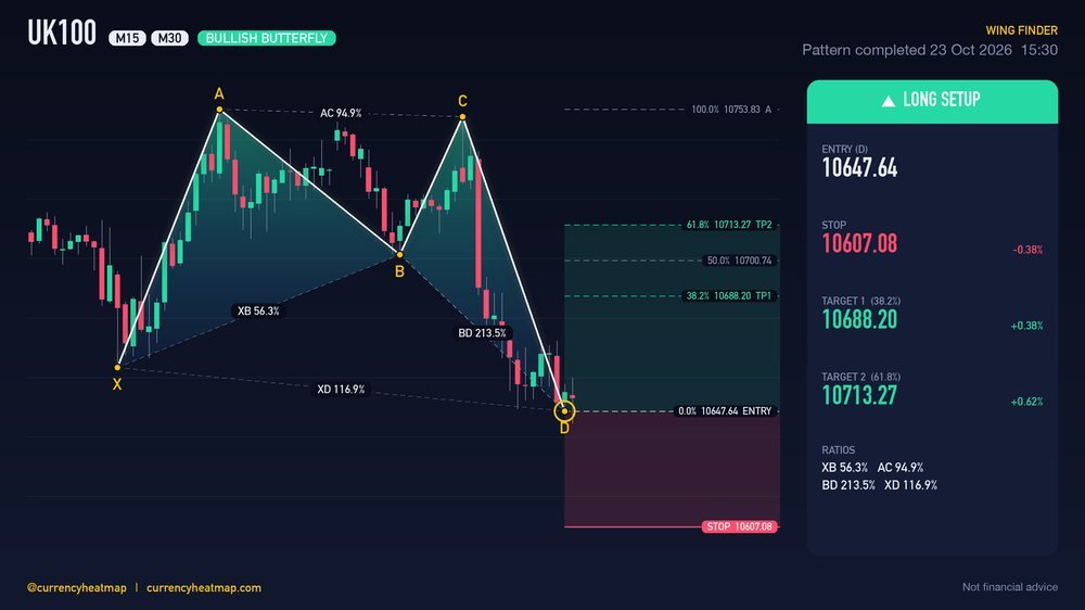 Original UK100 M30 long chart map, with entry, stop and targets