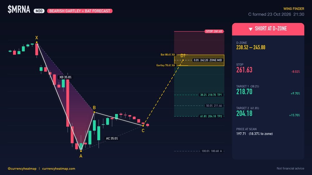 Original MRNA M30 short chart map, with entry, stop and targets