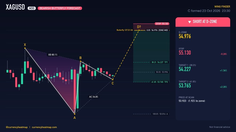 Original XAGUSD M30 short chart map, with entry, stop and targets