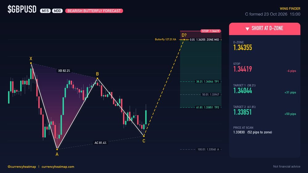 Original GBPUSD M30 short chart map, with entry, stop and targets