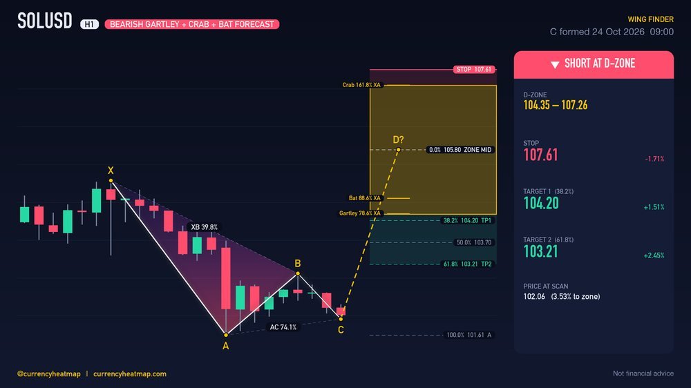 Original SOLUSD H1 short chart map, with entry, stop and targets