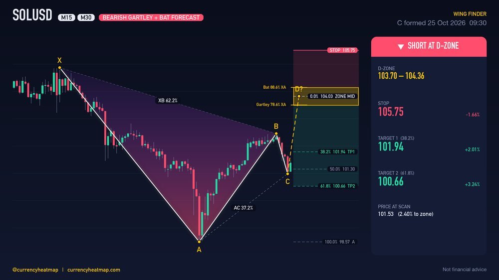 Original SOLUSD M30 short chart map, with entry, stop and targets