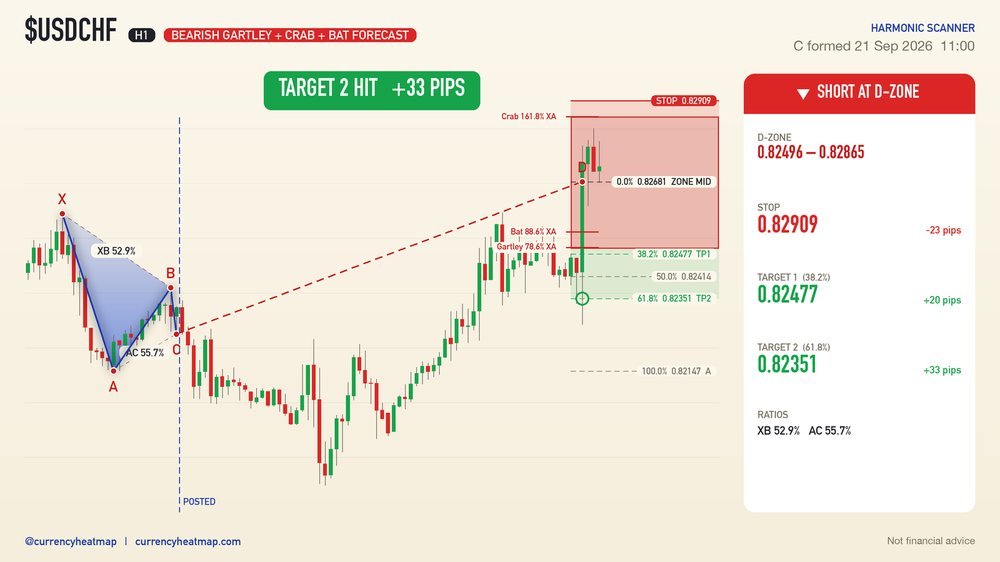 USDCHF H1 Target 2 reached