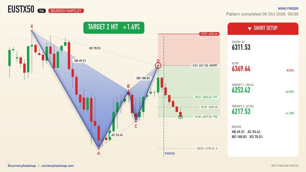 EUSTX50 H4 Target 2 reached