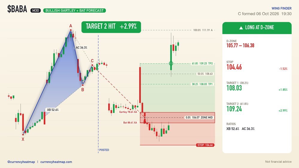 BABA M30 Target 2 reached
