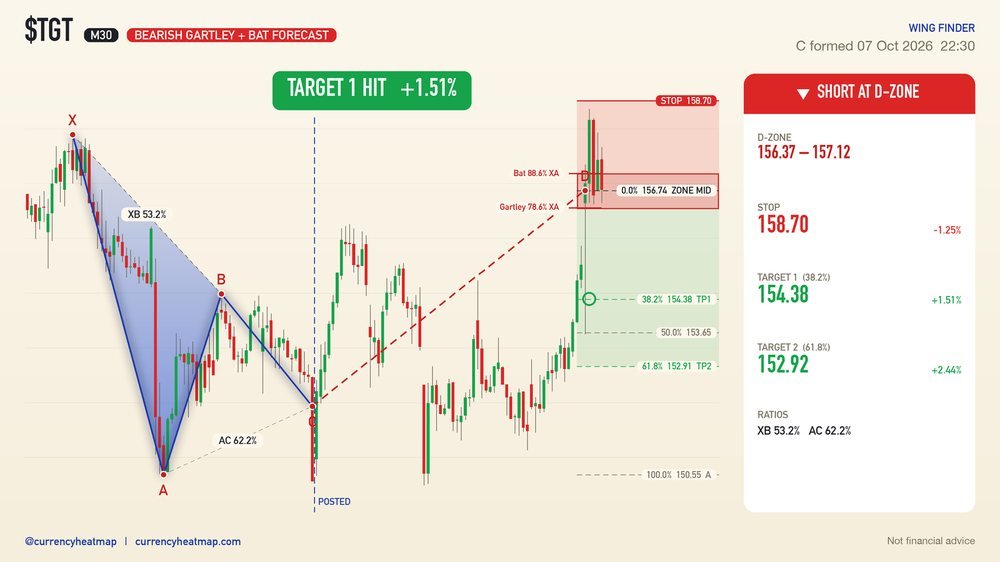 TGT M30 Target 1 reached