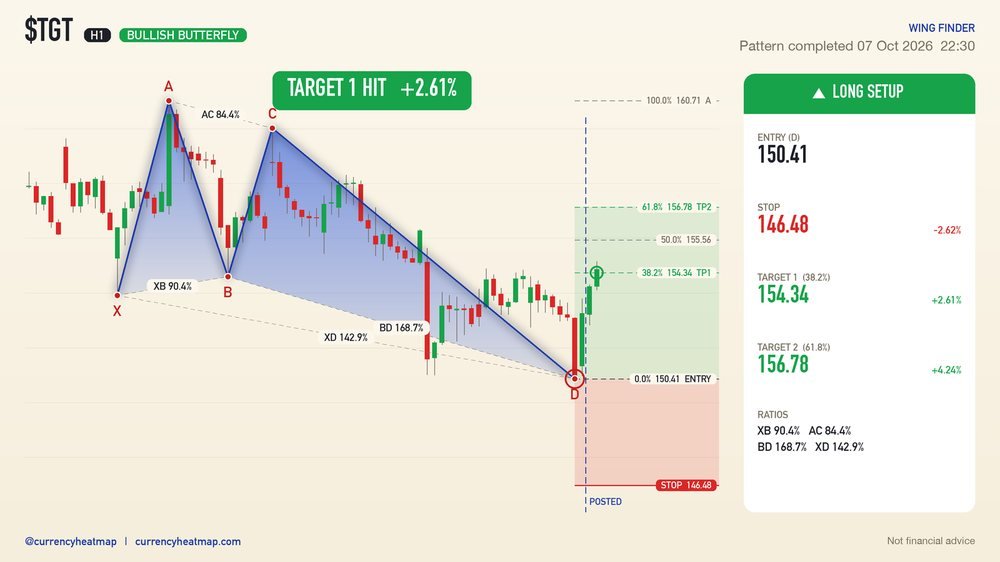TGT H1 Target 1 reached