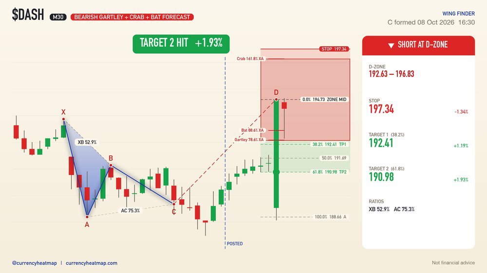 DASH M30 Target 2 reached