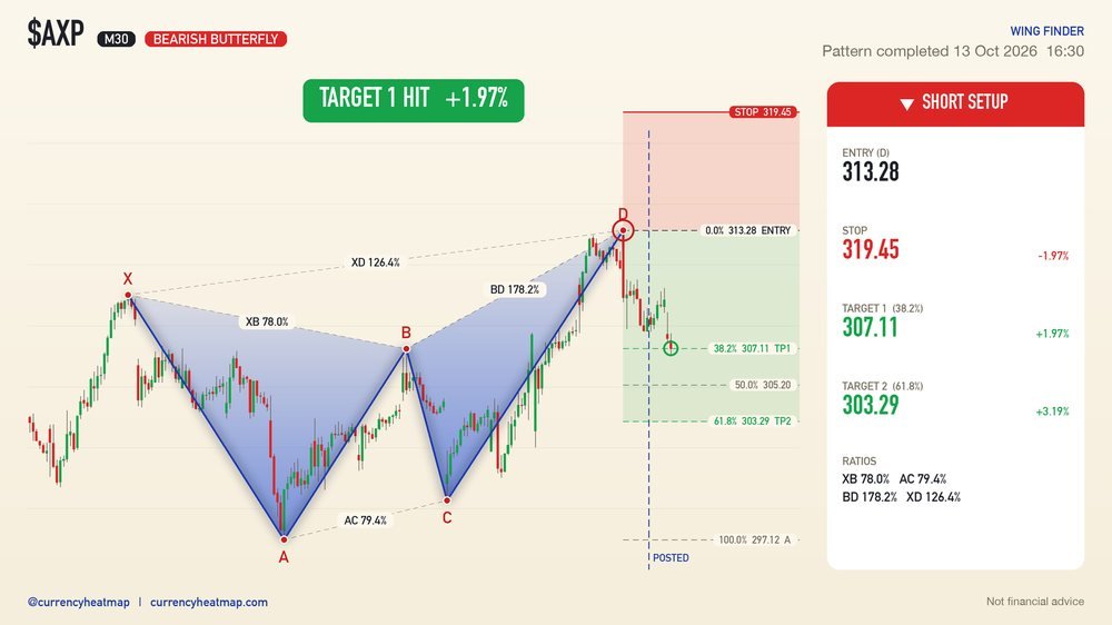 AXP M30 Target 1 reached