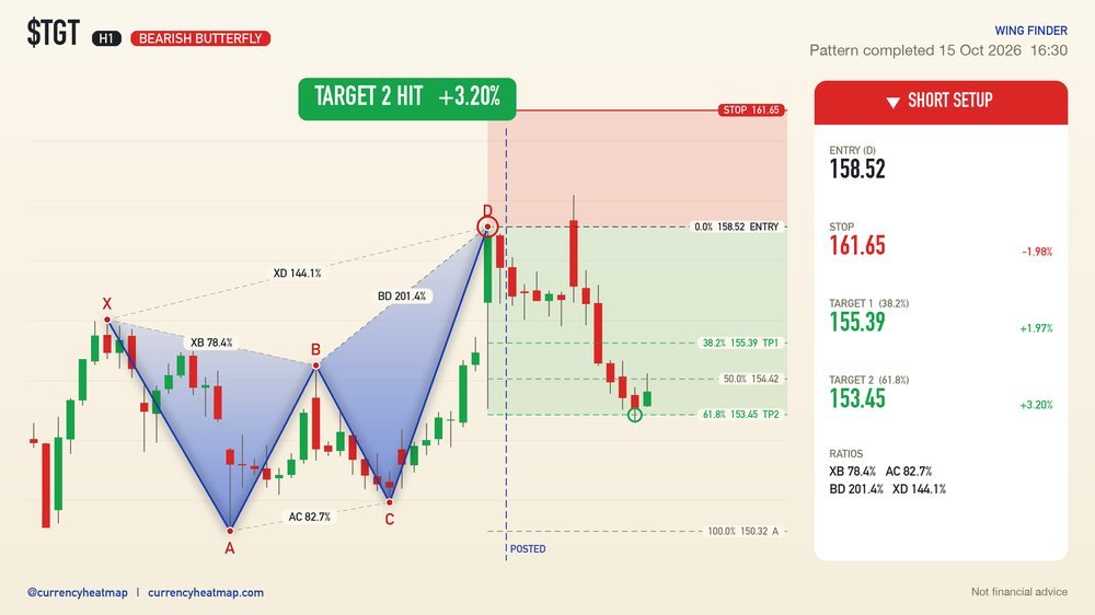 TGT H1 Target 2 reached