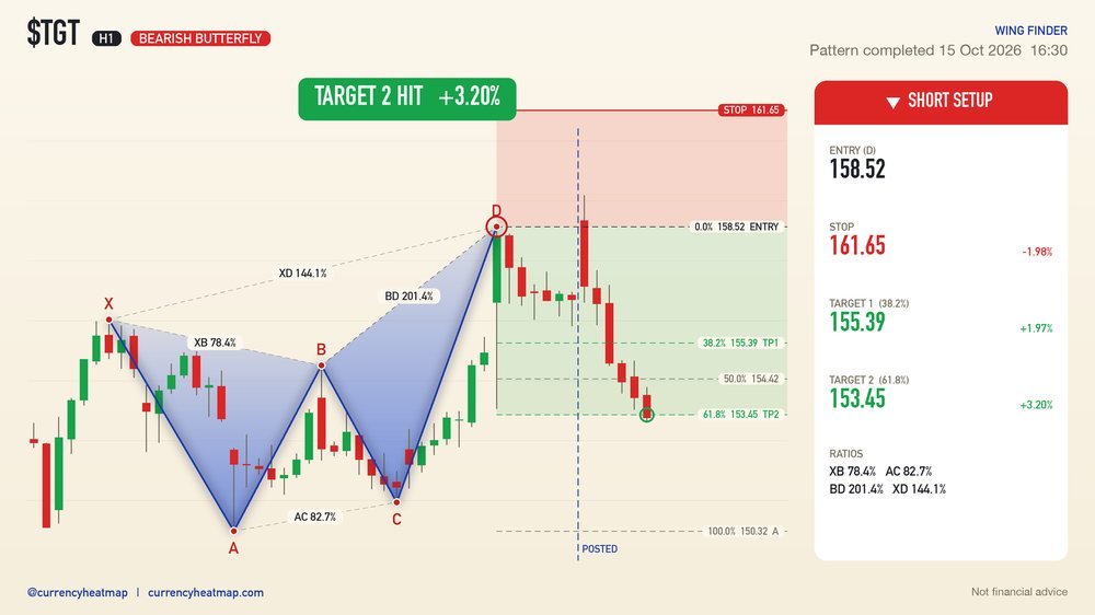 TGT H1 Target 2 reached