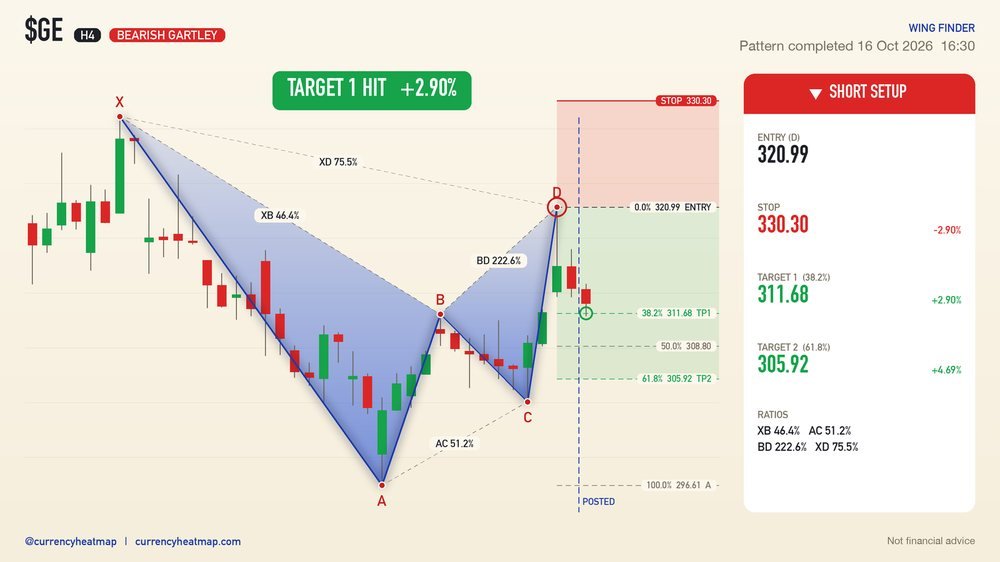 GE H4 Target 1 reached