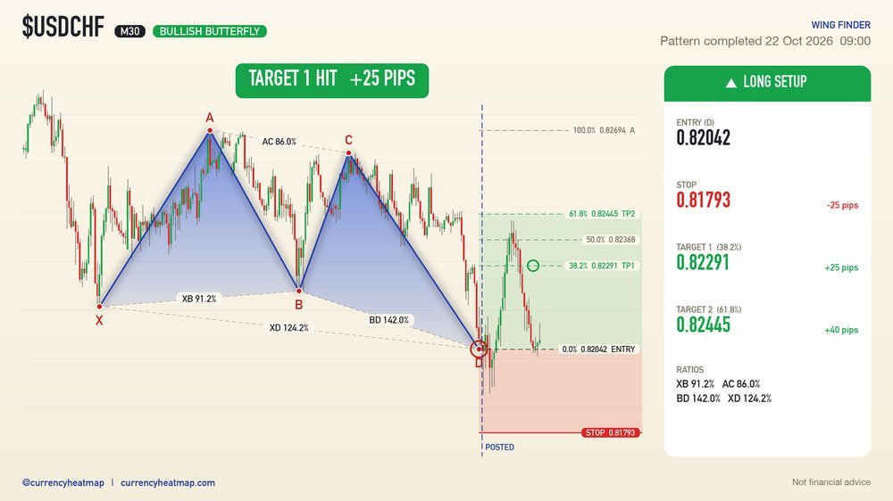 USDCHF recorded result card