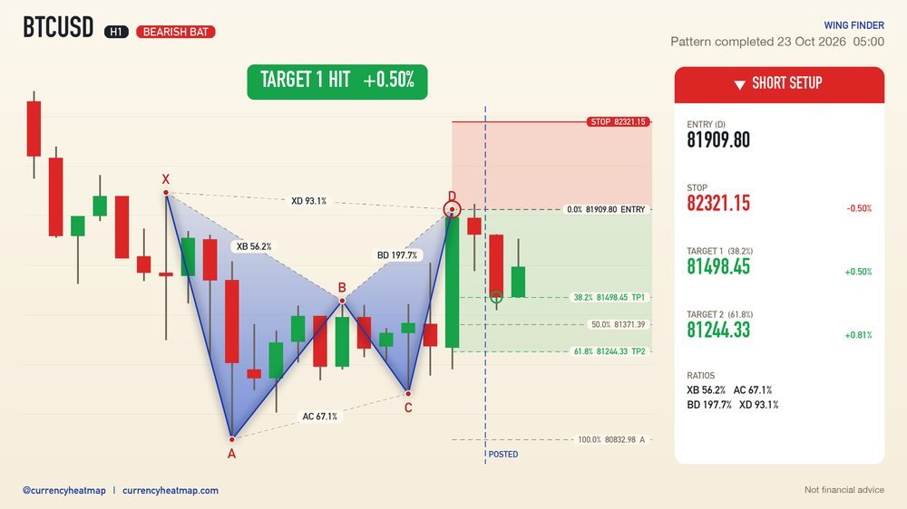 BTCUSD recorded result card